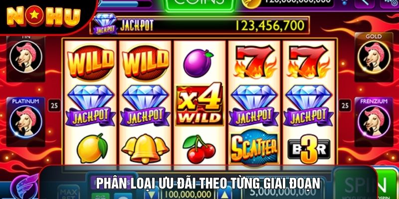 Phân loại ưu đãi theo từng giai đoạn Phân loại ưu đãi theo từng giai đoạn